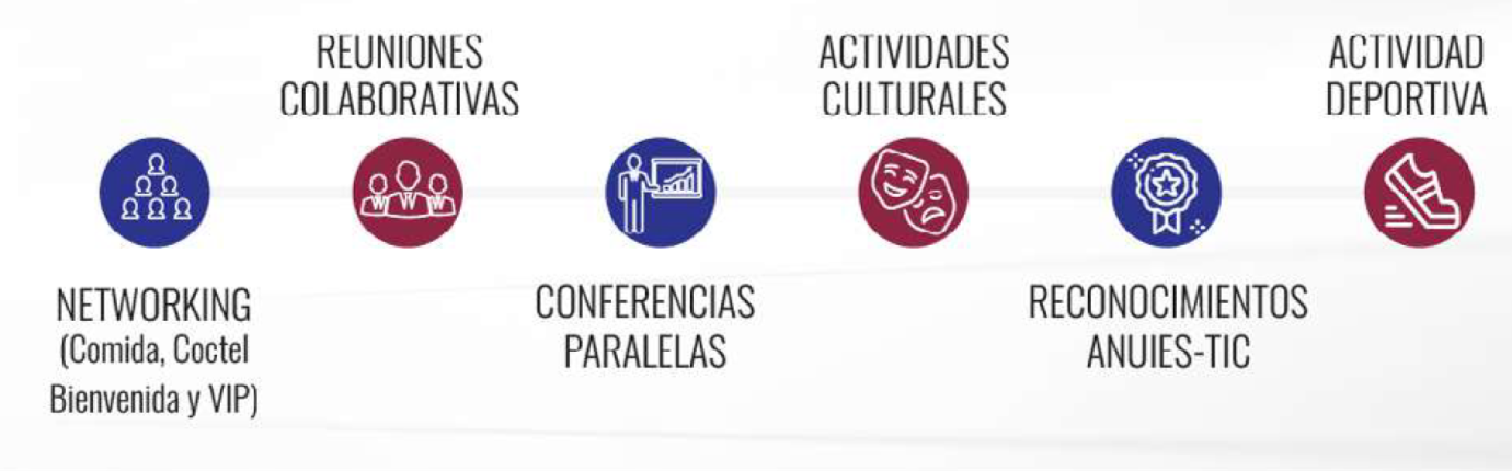 actividades de encuentro ANUIES TIC